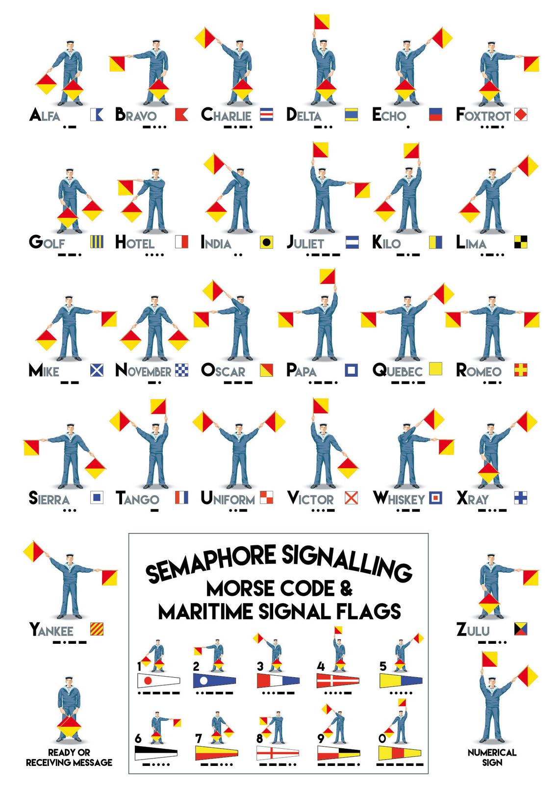 Maritime Semaphore Flags 2, Signal Flags