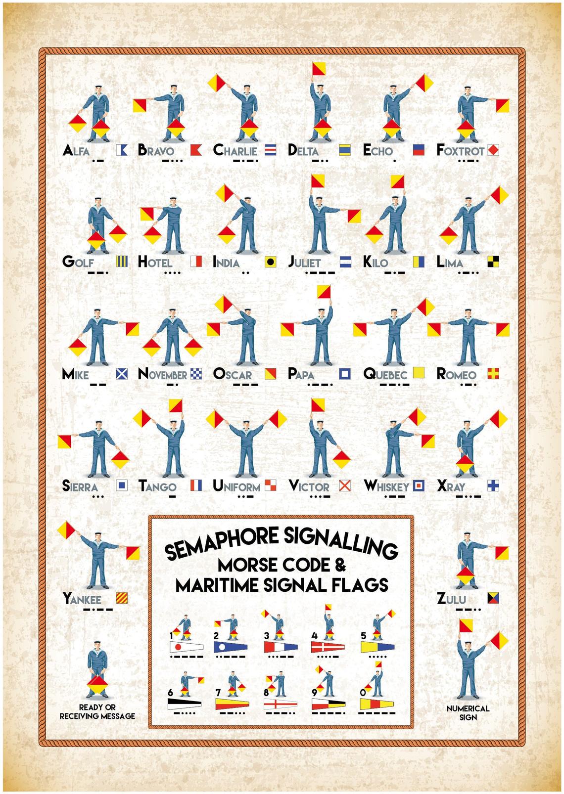 Maritime Semaphore Flags, Signal Flags